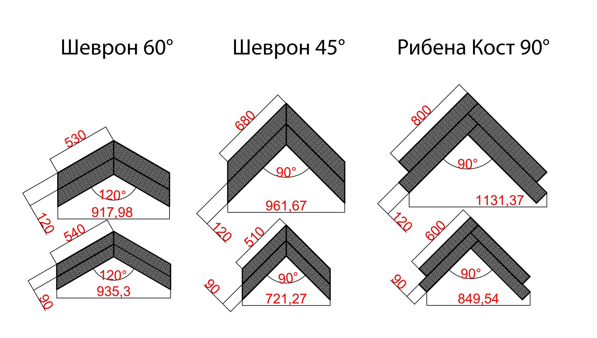 Размер на паркет рибена кост